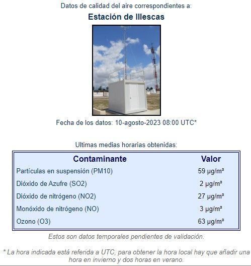Datos PM10 Illescas 10-08-23
