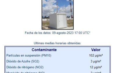 Illescas. Aumenta en la tarde de hoy la concentración de particulas metálicas (PM10)