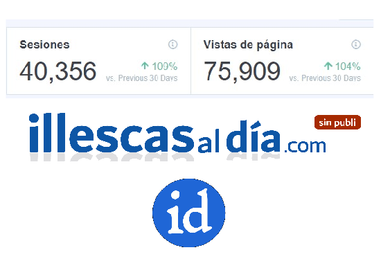 illescasaldia.com alcanza más de 75.00 clic en los últimos 30 días.
