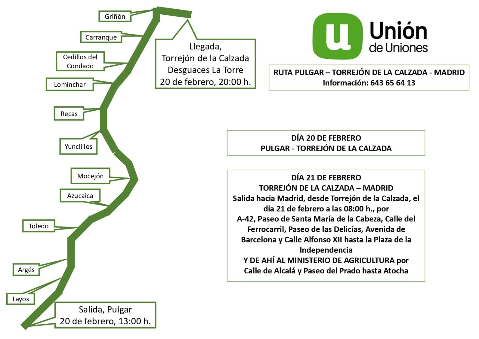 Gráficos de los recorridos, que afectan a Illescas y alrededores en la tractorada días 20 y 21