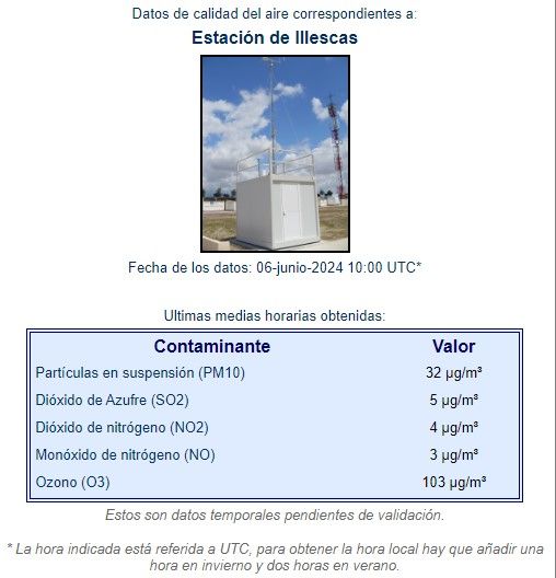 Datos calidad del aire Illescas el dia 06 de Junio de 2024