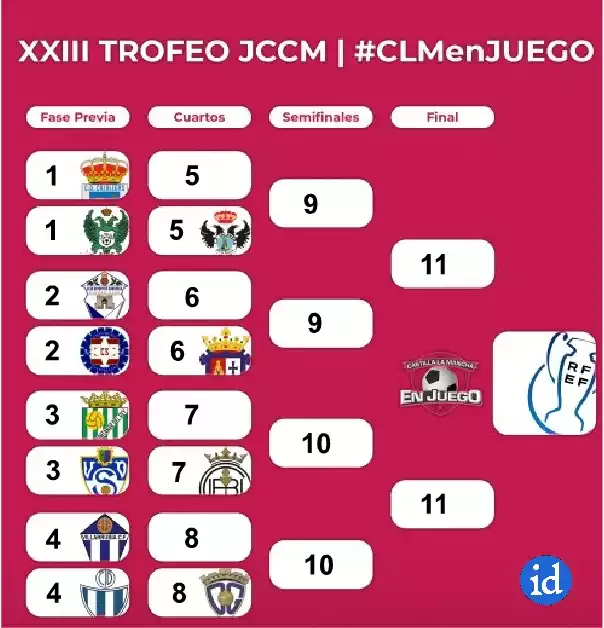 Eliminatorias Trofeo JCCM 2024 de Fútbol