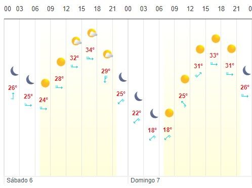 Las temperaturas bajaran sensiblemente en Illescas este sábado y domingo