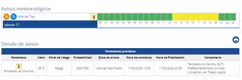 Aviso amarillo Temperaturas zona Illescas