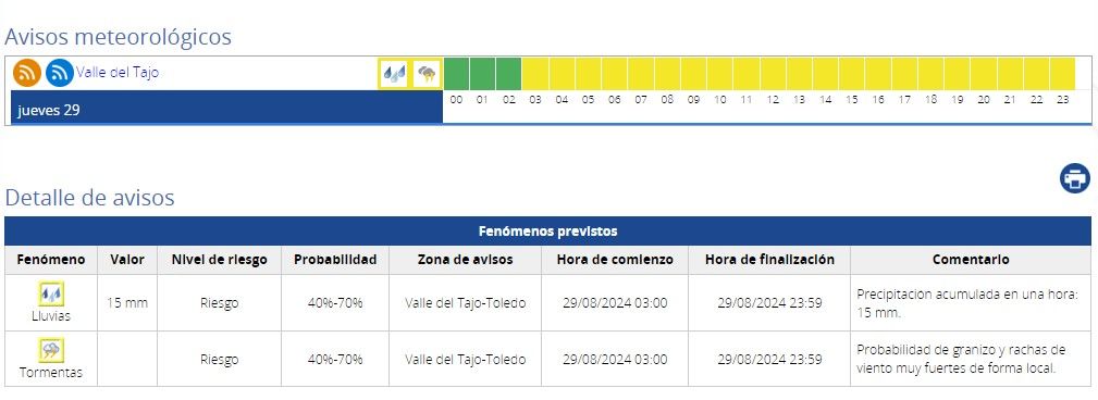 Previsiones Jueves 29. Aviso amarillo