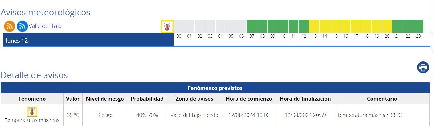 Avisos meteorológicos lunes 12