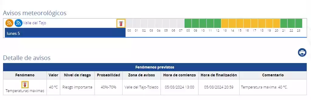 Avisos meteorológicos día 5 de agosto