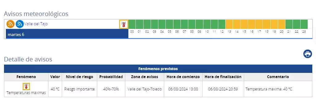 Avisos meteorológicos día 6 de agosto