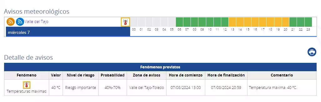 Avisos meteorológicos día 7 de agosto