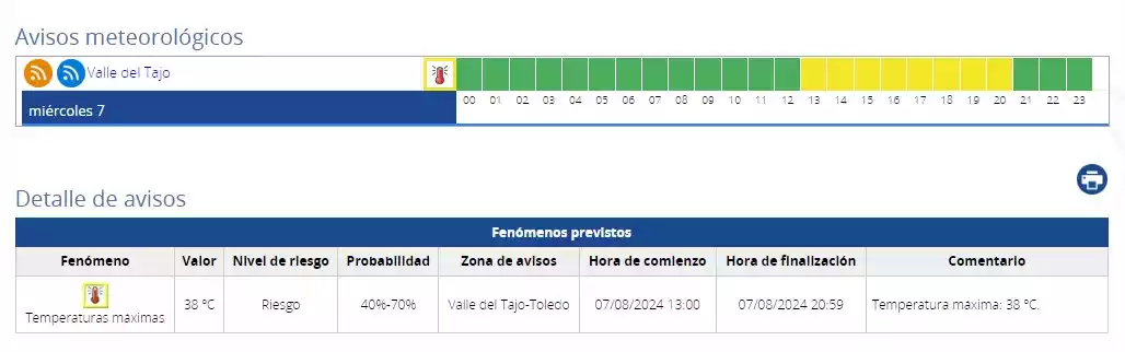 Avisos meteorológicos día 7 de agosto