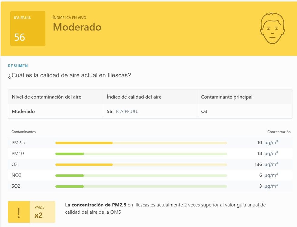 Índice calidad aire 23-08- Illescas