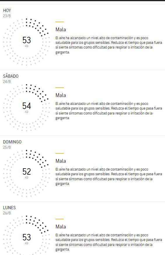 Previsiones calidad aire Illescas