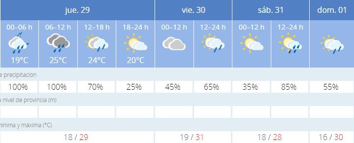 Previsión hasta el domingo