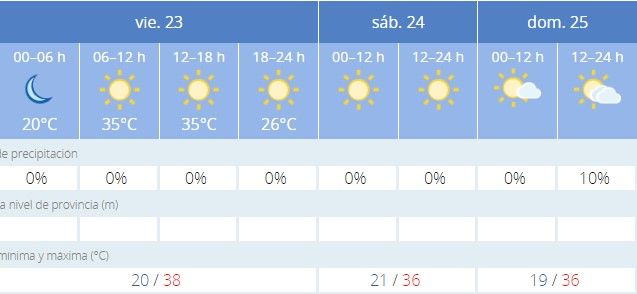 Temperaturas próximos 3 días en illescas