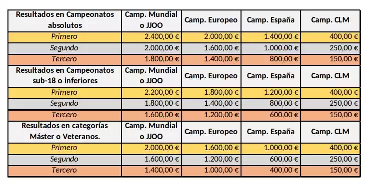 Subvenciones y ayudas a deportistas