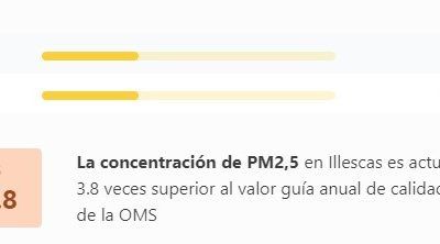 Atención: Hoy lunes alerta en Illescas por la mala calidad del aire