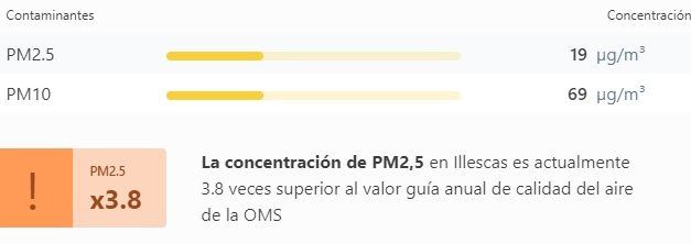 Atención: Hoy lunes alerta en Illescas por la mala calidad del aire