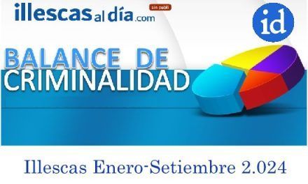 Indicadores Seguridad Illescas. El índice de criminalidad vuelve a aumentar un 11%