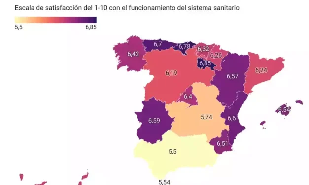 Castilla-La Mancha, en el vagón de cola de la valoración de la Sanidad.