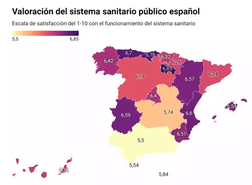 Valoración sistema sanitario español