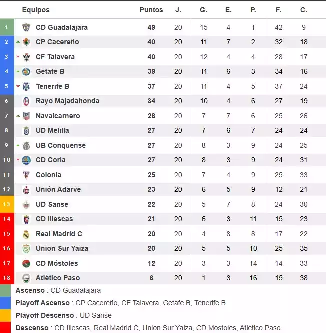 Clasif Jornada 20 2ª RFEF Grupo 5