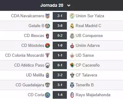 Resultados Jornada 20 2ª RFEF Grupo 5