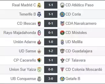 Resultados Jornada 23 2ª RFEF Grupo 5