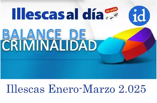 Balance criminalidad 1er trimestre 2025