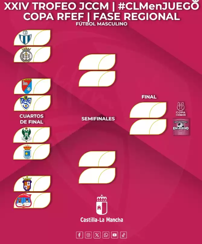 Trofeo de Futbol JCCM