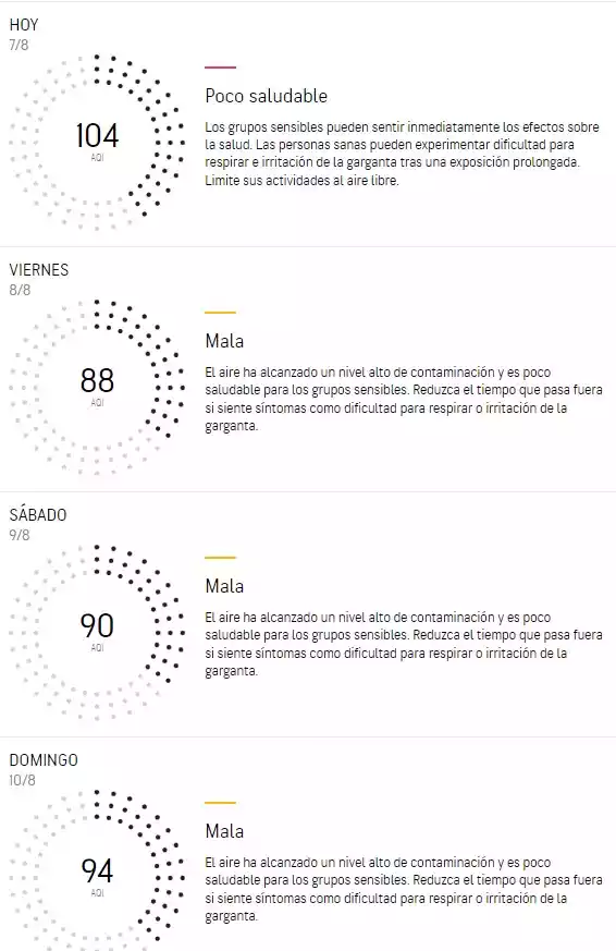 Previsión calidad aire jueves-domingo