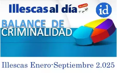 Datos de hechos delictivos en la localidad de Illescas durante el 3er trimestre de 2025