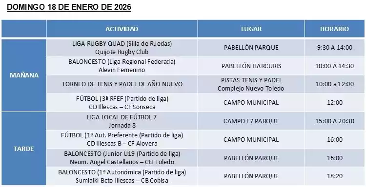 Deportes Illescas día 17 de Enero