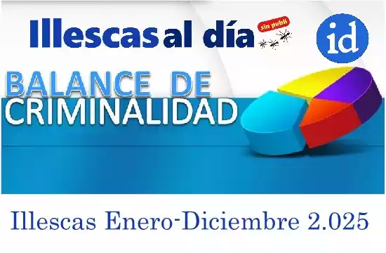 balance criminalidad_2025_ill Balance criminalidad Illescas 2025