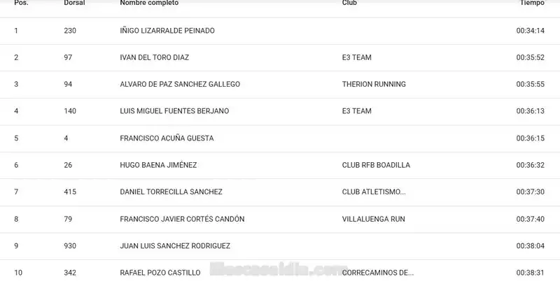 resultados Media Maratón y 10K Run & walk. Illescas. Clasificación