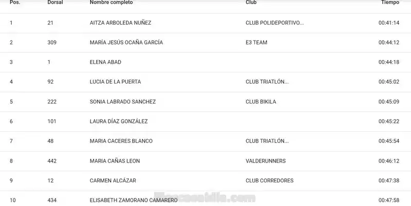 resultados_feme Media Maratón y 10K Run & walk. Illescas. Clasificación