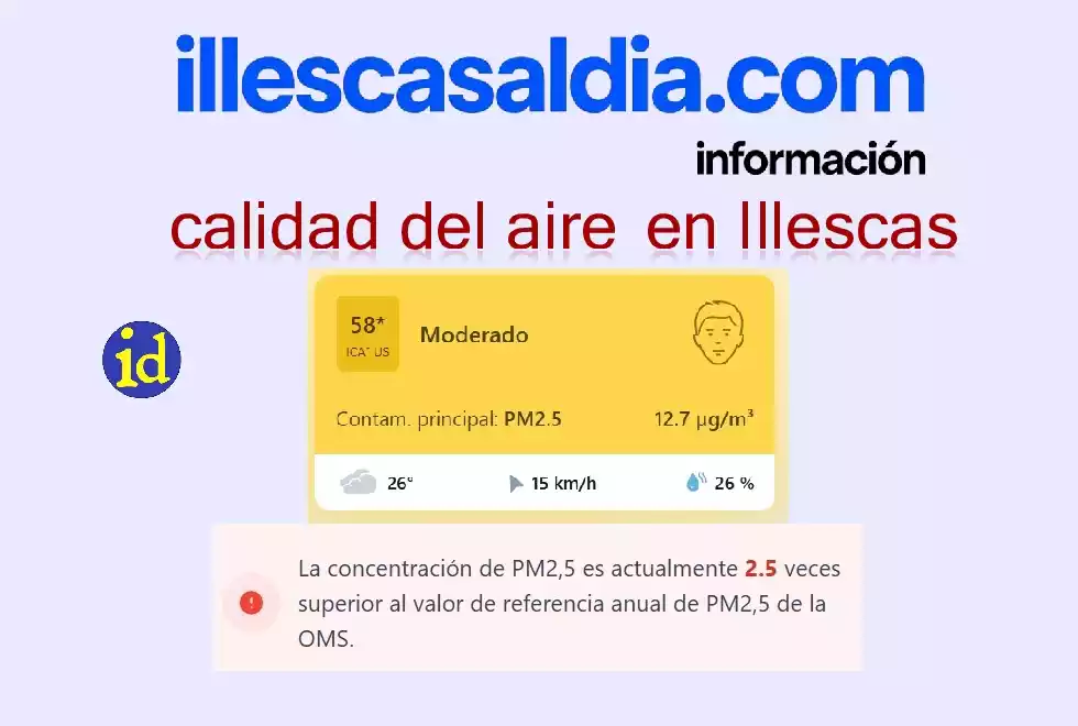 Calidad del aire en Illescas